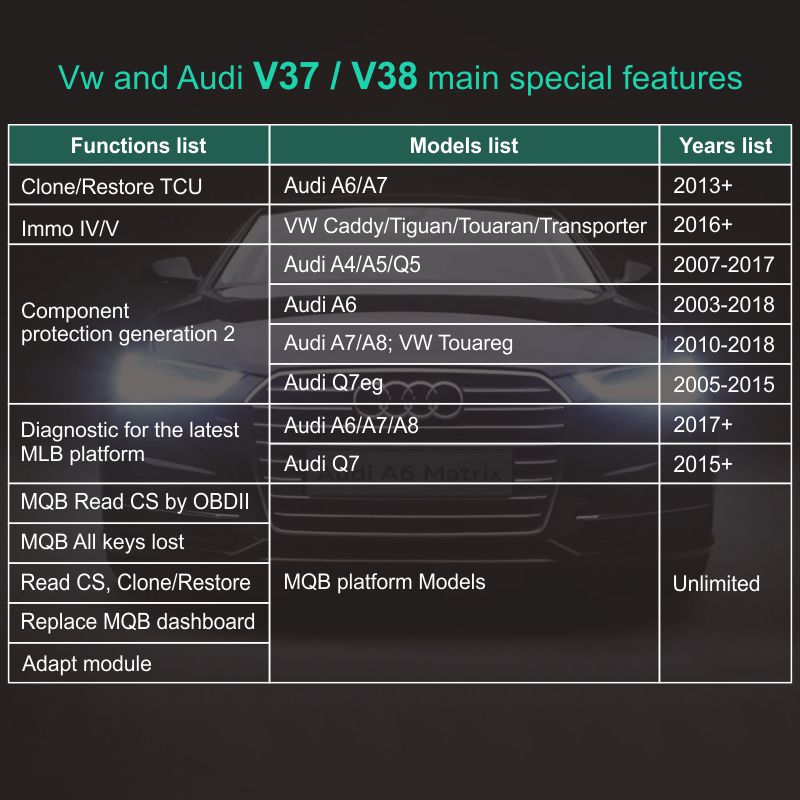 SVCI-2020 VAG special functions