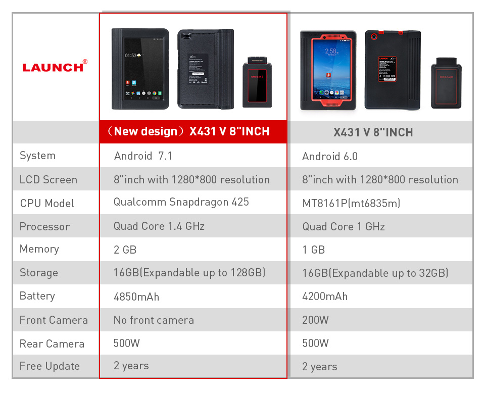 New Design X431 V 8Inch VS Old X431 8Inch
