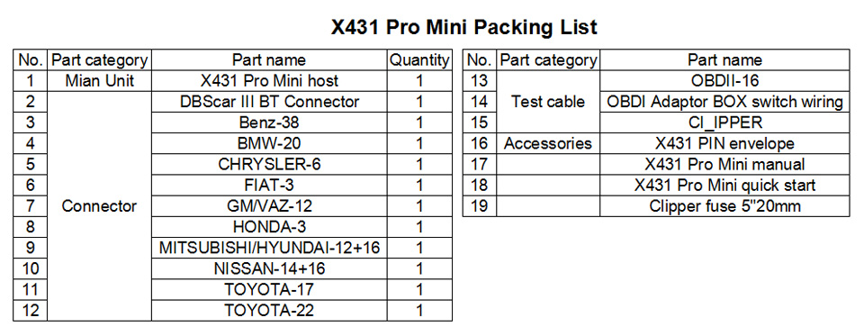 x431 pro mini package list