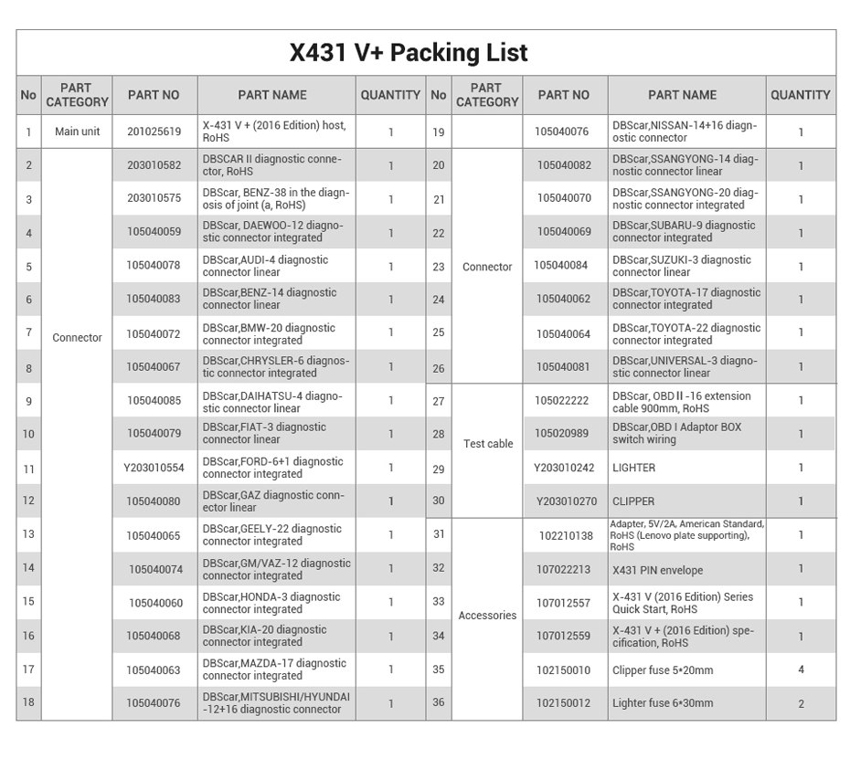 x431 pro3 package list